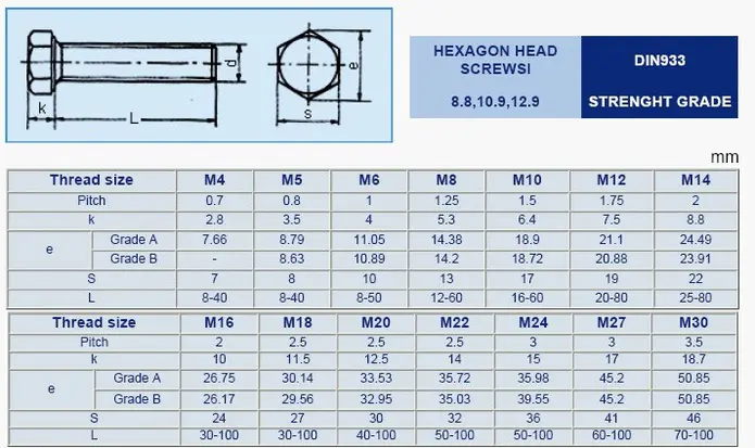 Bảng công thức chọn cờ lê cho bu lông theo tiêu chuẩn din 933