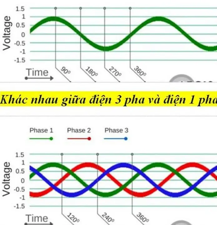 Điện áp pha