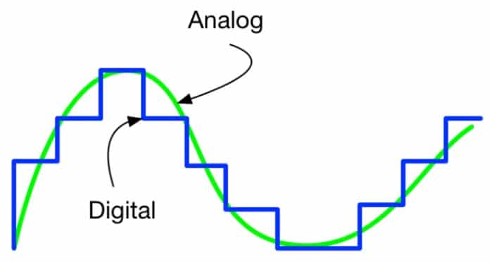 analog và digital
