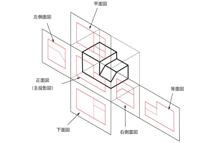 Chuẩn 2022] Hướng Dẫn Cách Đọc Bản Vẽ Cơ Khí Của Nhật (Jis)