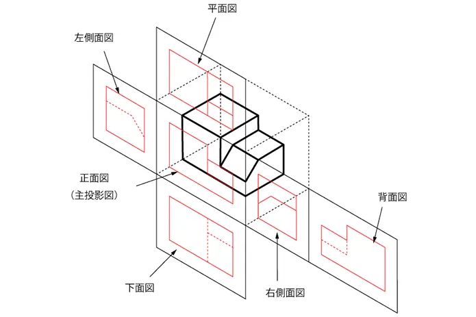 Hướng dẫn cách đọc bản vẽ cơ khí của Nhật