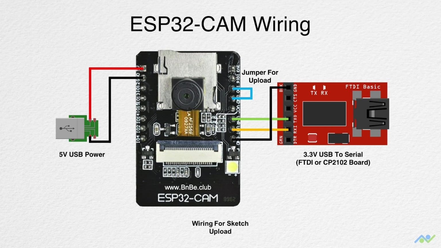 ESP32-CAM-AI-Thinker