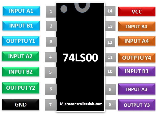 74LS00 IC tích hợp 4 Cổng NAND 2 đầu vào - Blog Mecsu
