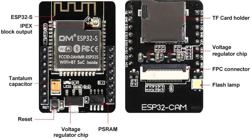 thanh-phan-ESP32-CAM