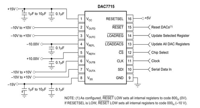 Ví dụ về mạch DAC7715