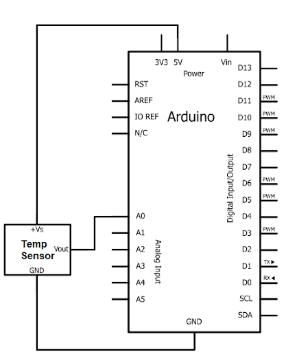 Giao tiếp với Arduino