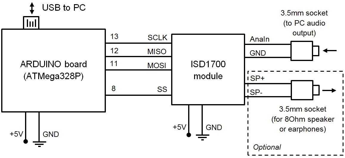Cách sử dụng Module ghi âm ISD1760