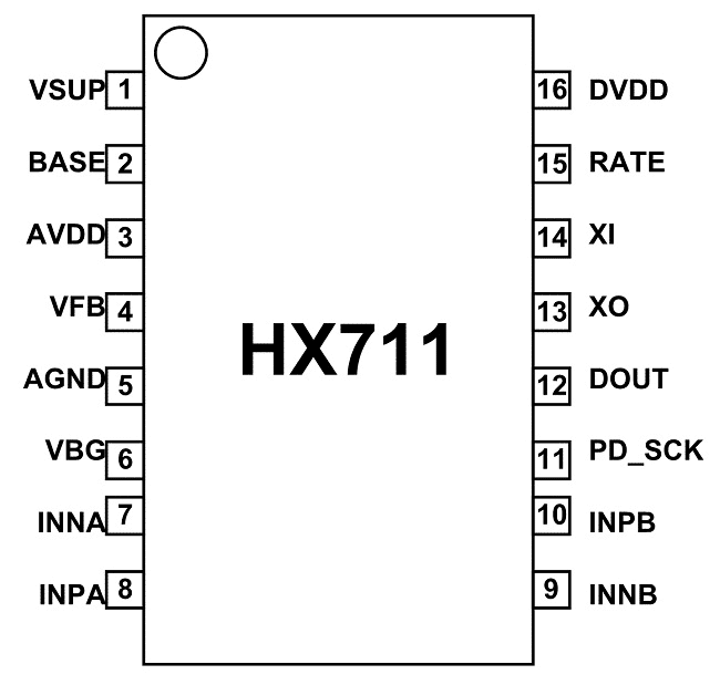 Cấu hình chân HX711