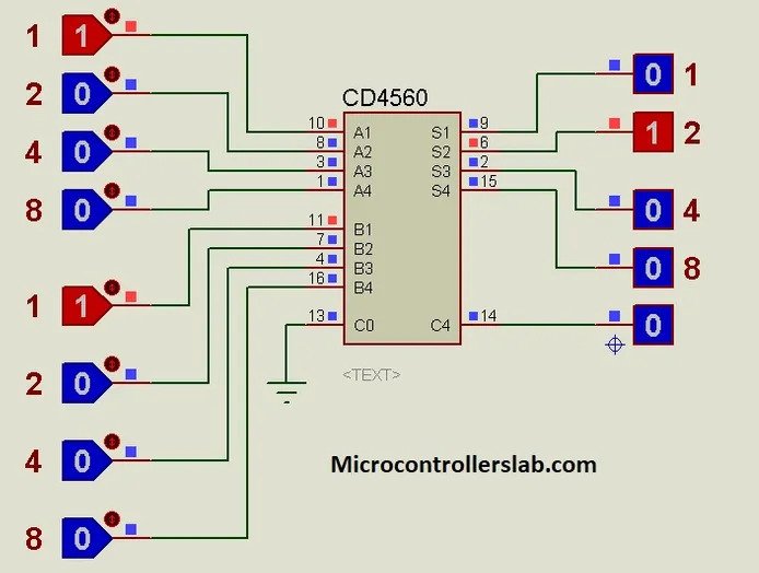 Ví dụ mạch cộng 4 bit kết hợp 2 CD4560
