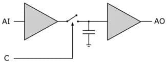 Ví dụ về mạch lấy mẫu và giữ tín hiệu (Sample/Hold)