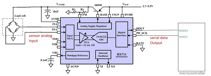 Nguyên lý làm việc hx711