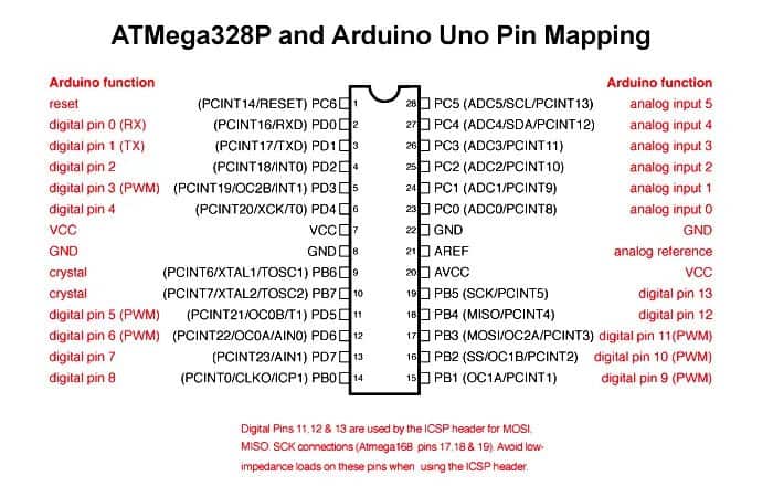 Sơ đồ chân của ATmega328P với arduino