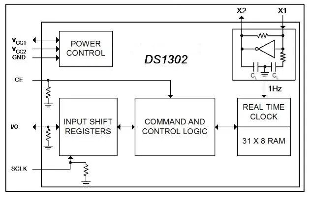 Sử dụng chip DS1302 RTC ở đâu và như thế nào?