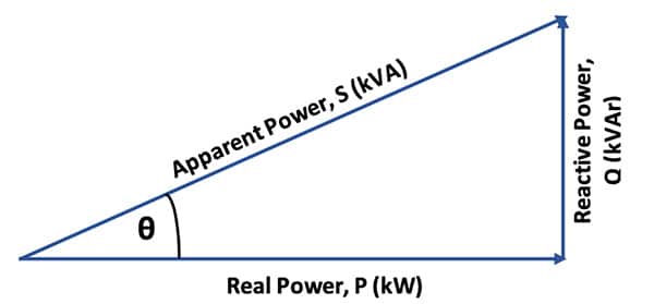 Tụ điện hiệu chỉnh hệ số công suất là gì?