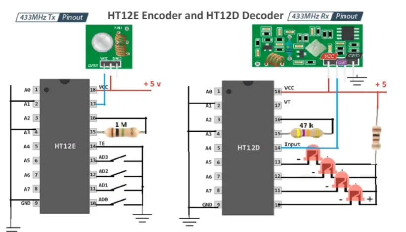 Ví dụ truyền và phát tín hiệu HT12E và HT12D