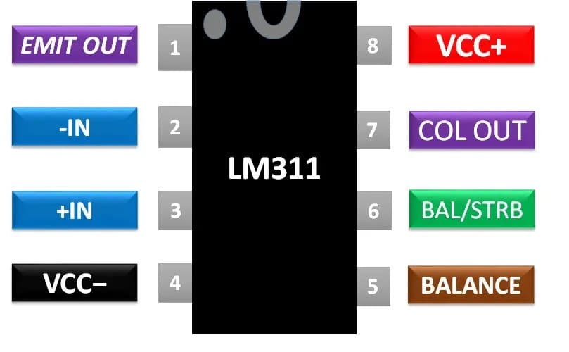 Chi tiết sơ đồ của LM311