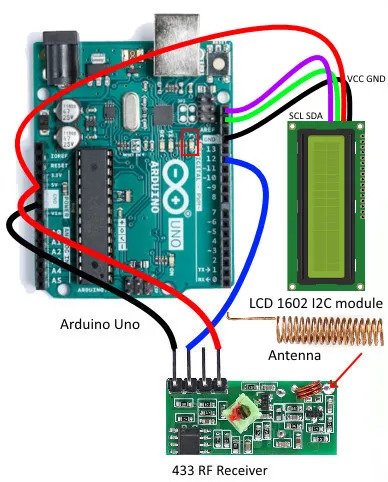 Lập trình với Arduino hoặc STM32