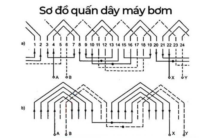 so do quan day cho may bom nuoc