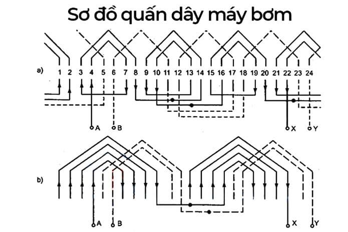 so do quan day may bom nuoc
