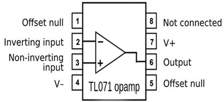 Nơi ứng dụng Op-Amp TL071