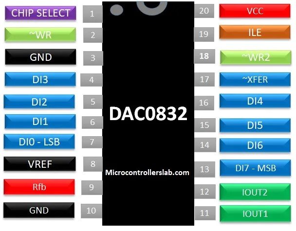 DAC0832 Sơ đồ DAC 8 bit