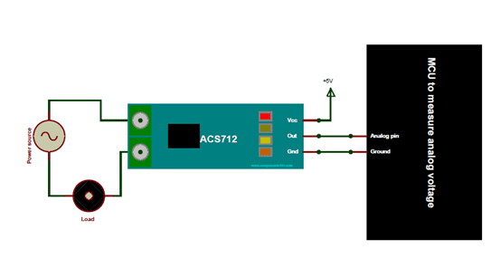 Cách sử dụng module ACS712
