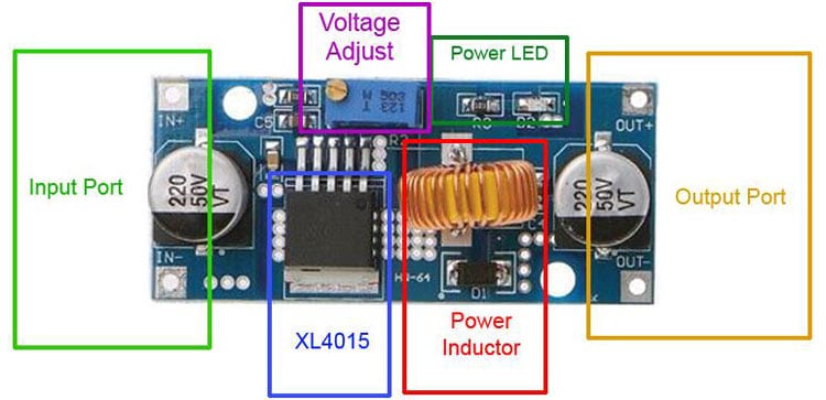 IC điều khiển chính là IC XL4015-Adj.