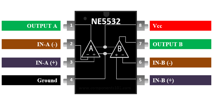 Mô tả Pin NE5532