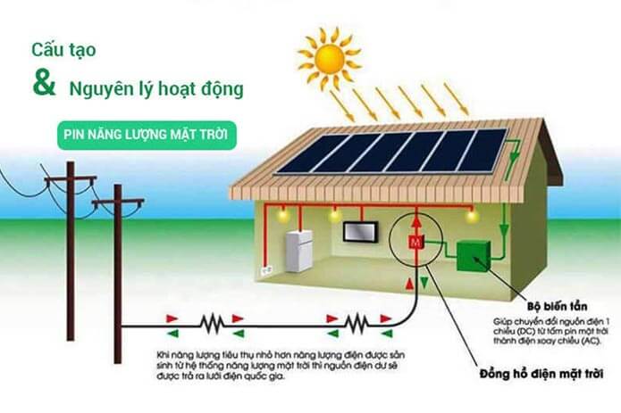 nguyen ly hoat dong solar panel