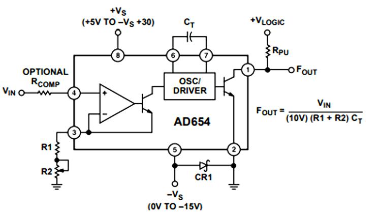 Cách sử dụng IC chuyển đổi AD654 V / F