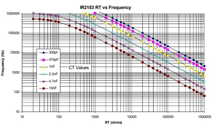 Các tính năng cơ bản và thông số định mức của IC IR2153