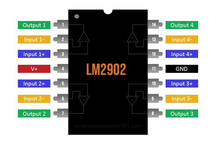 Cấu hình sơ đồ chân Op-Amp của LM2902