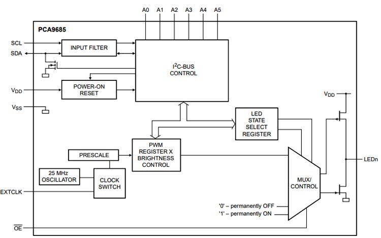 Cách sử dụng IC điều khiển PWM LED PCA9685