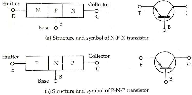 Cách sử dụng Transistor BC847