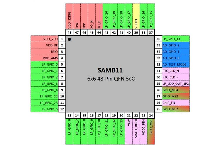 Cấu hình sơ đồ SAMB11