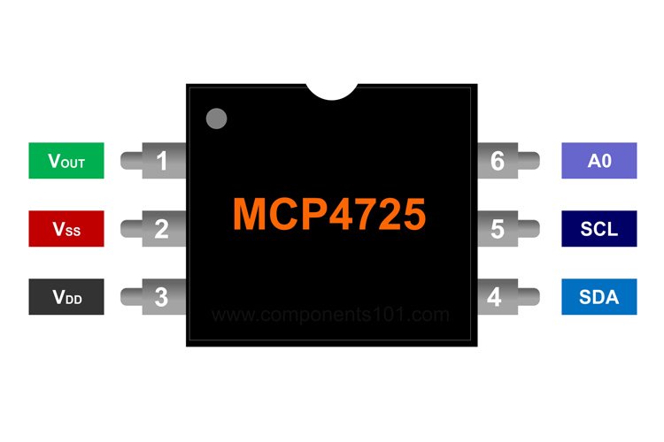 Cấu hình sơ đồ MCP4725
