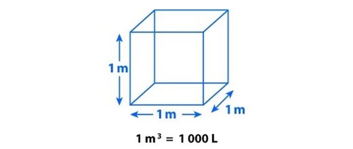1m khối bằng bao nhiêu dm3, cm3, mm3