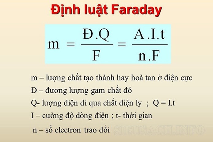 biểu thức liên hệ định luật faraday