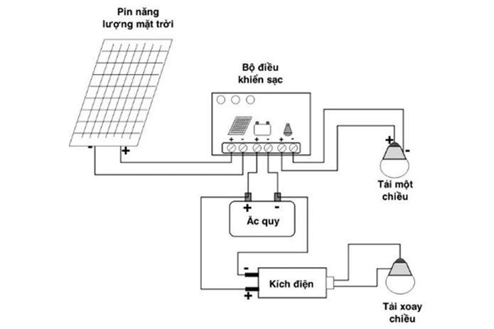 bộ điều khiển sạc năng lượng mặt trời