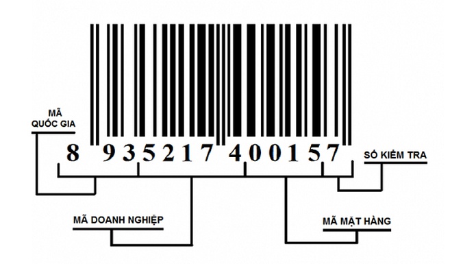 cách đọc mã số barcode