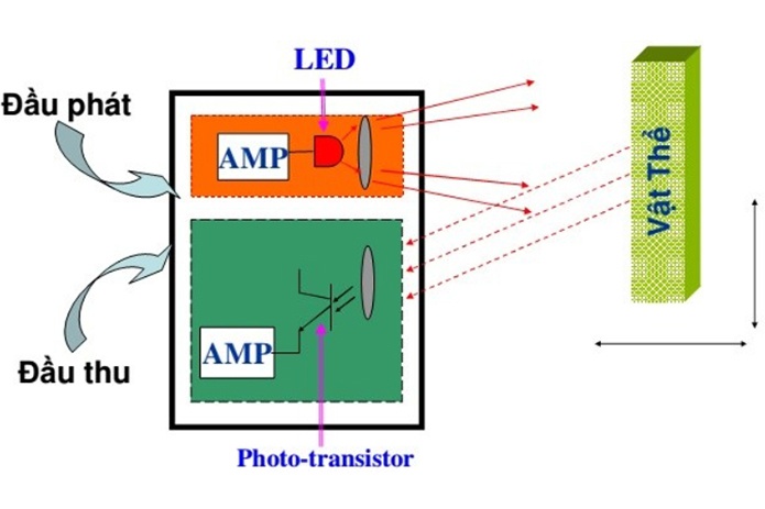 Cấu tạo cảm biến quang