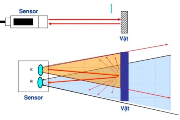Diffuse reflection sensor