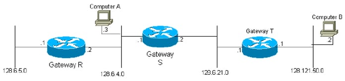 Interior Gateway Routing Protocol