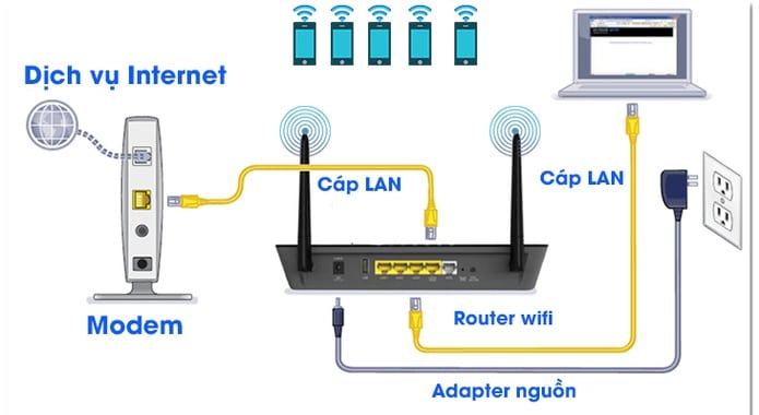 Nguyên lý hoạt động Router WiFi